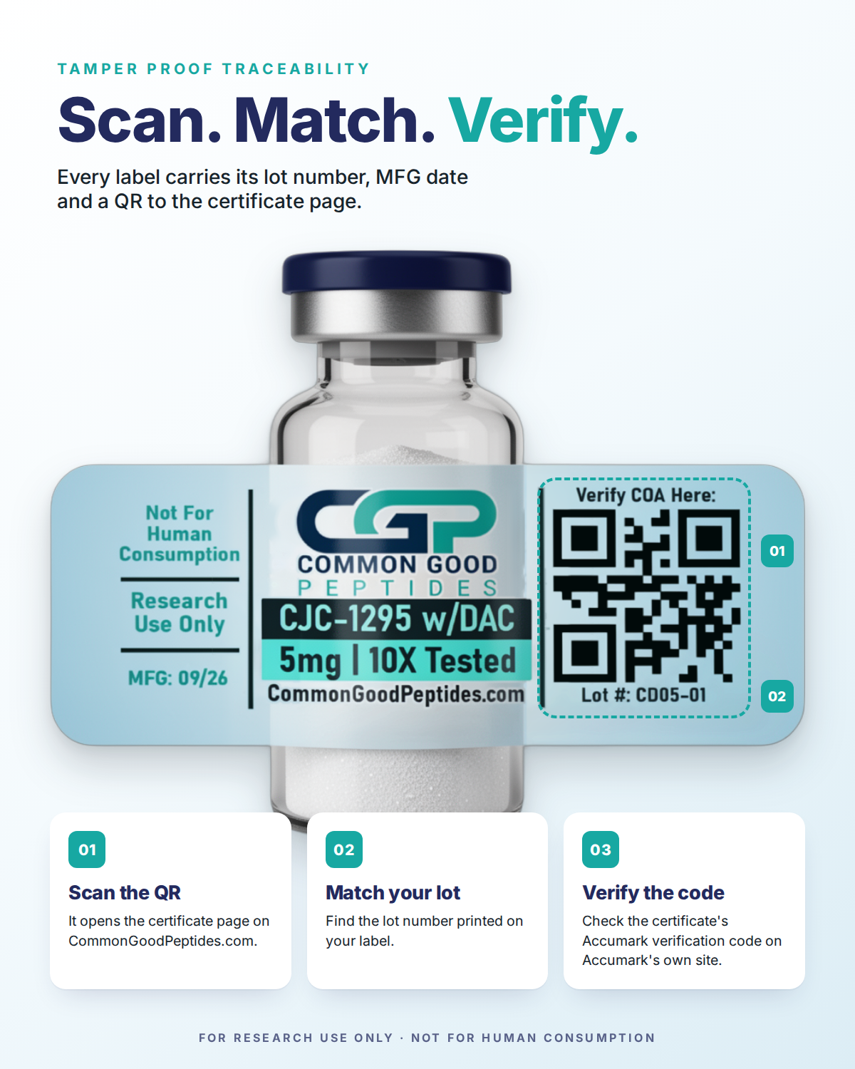 IGF-1 LR3 QR