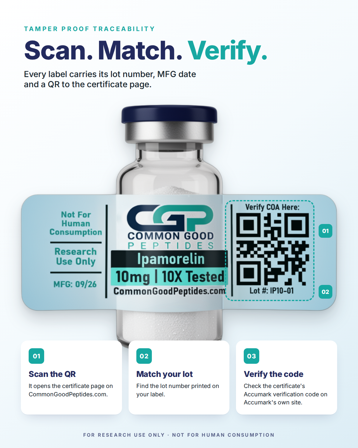 Ipamorelin QR